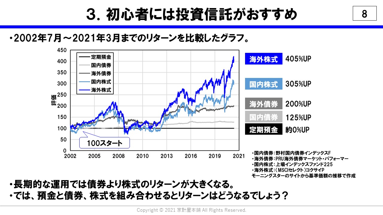 愛媛投資セミナー投資信託のリターン 家計屋本舗