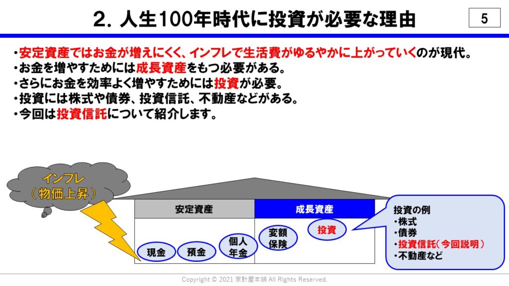 成長資産でインフレよりお金を大きく増やすために投資が必要です