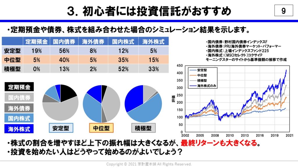 預金と債券・株式を組み合わせるとリターンを下げながらリスクを抑えられる