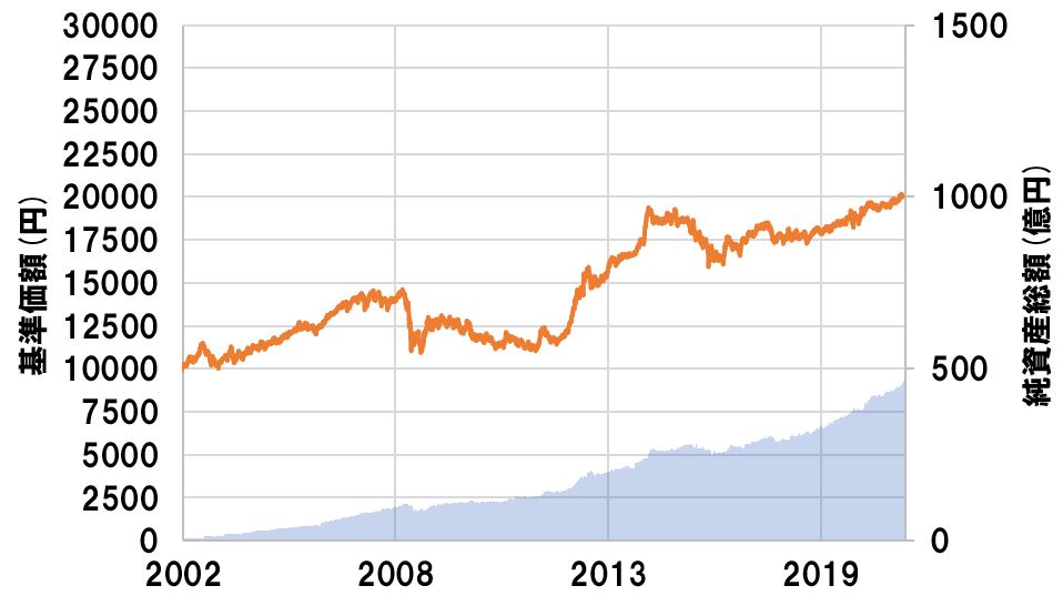 確定拠出年金を学んだら運用商品を選んでみよう ファイナンシャルプランナーうっちゃん 家計屋本舗
