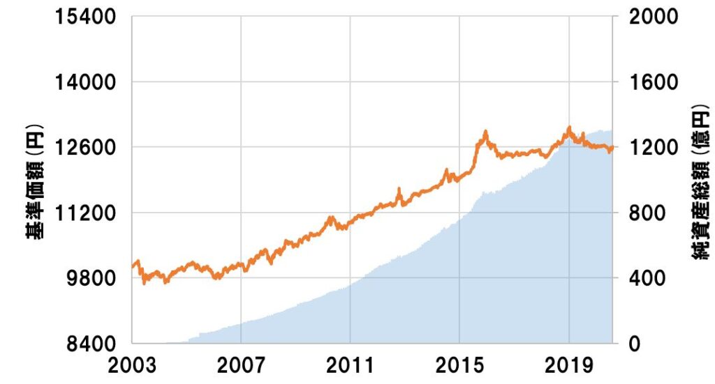 確定拠出年金を学んだら運用商品を選んでみよう ファイナンシャルプランナーうっちゃん 家計屋本舗